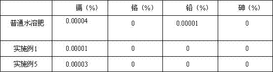 Production method for water-soluble fertilizer containing biostimulant