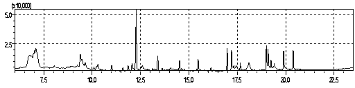 Solid-phase adsorption material and application thereof to QuEChERS method