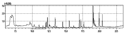 Solid-phase adsorption material and application thereof to QuEChERS method