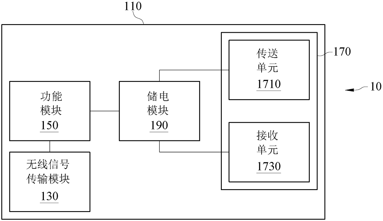 Function expanding device and electronic system with expansible functions