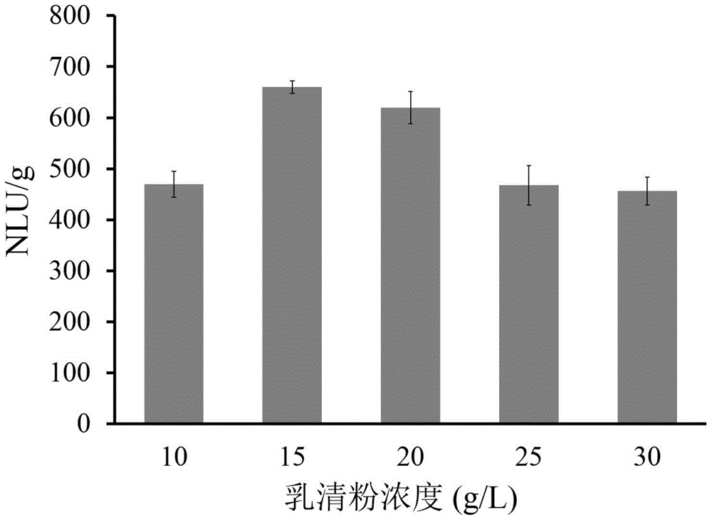 Lactic acid bacteria culture medium for producing lactase by fermentation