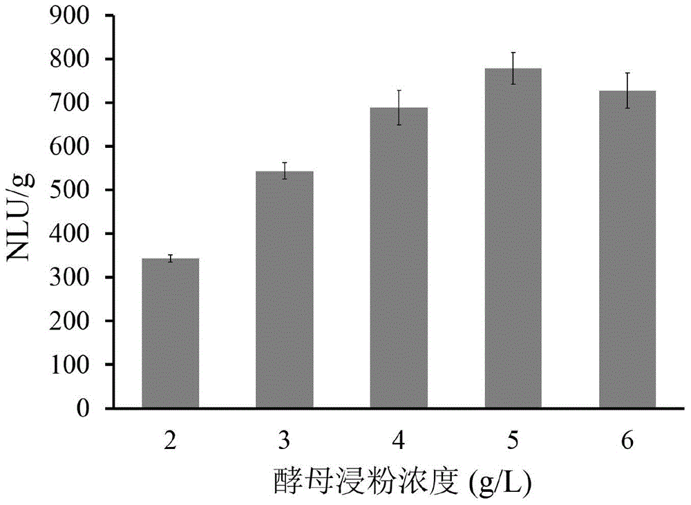 Lactic acid bacteria culture medium for producing lactase by fermentation