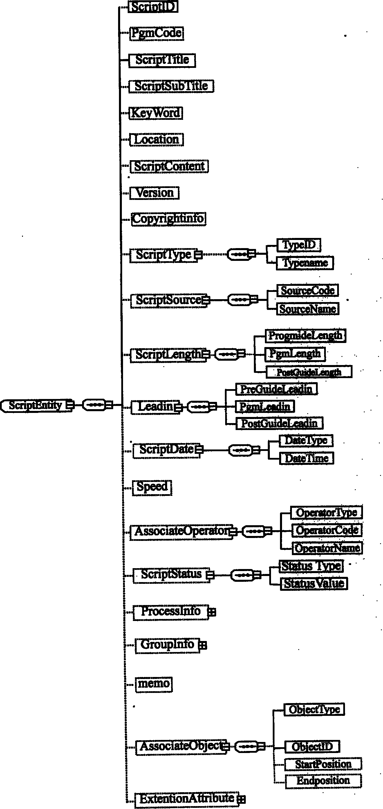 Making method and device of multimedia program