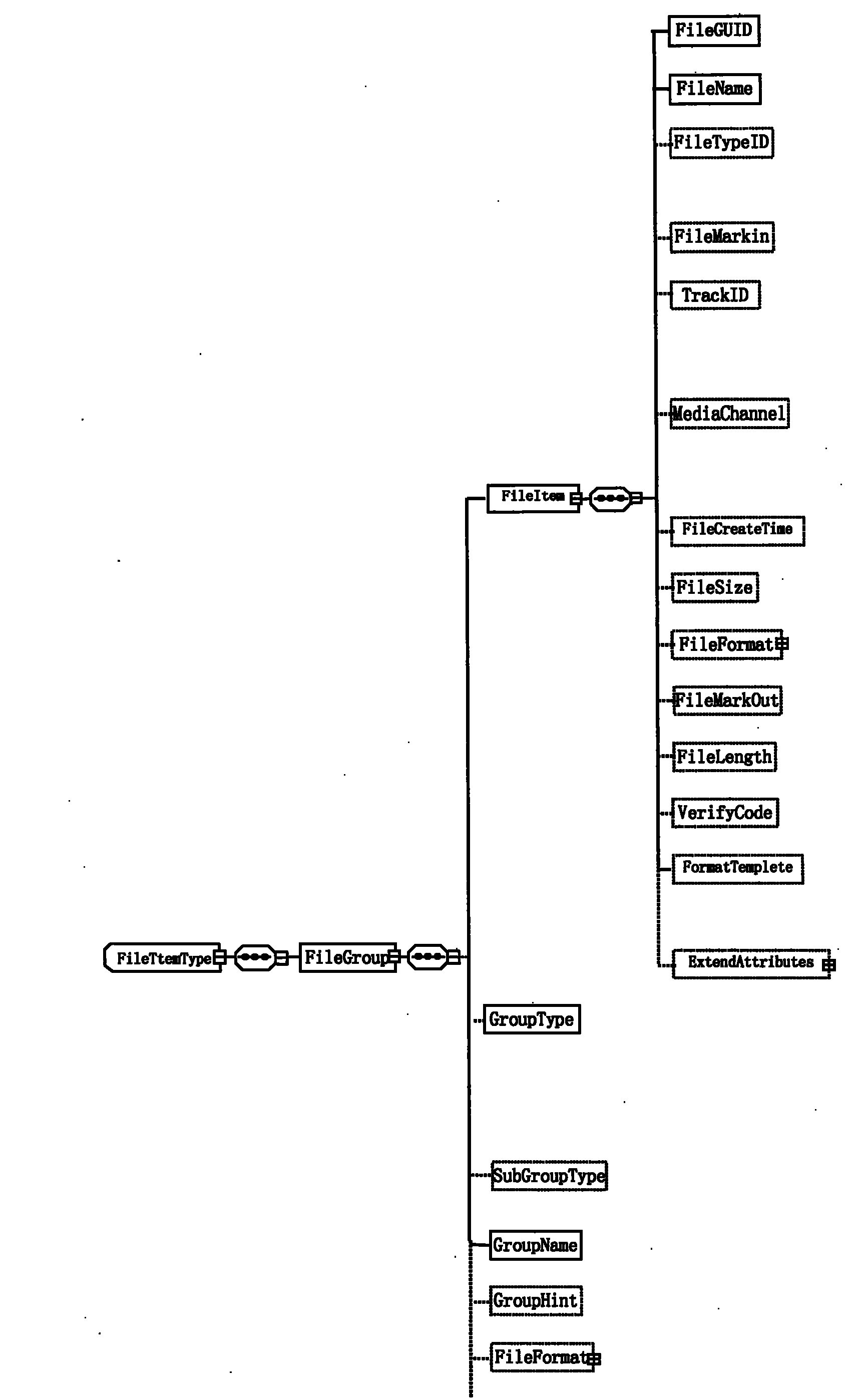 Making method and device of multimedia program