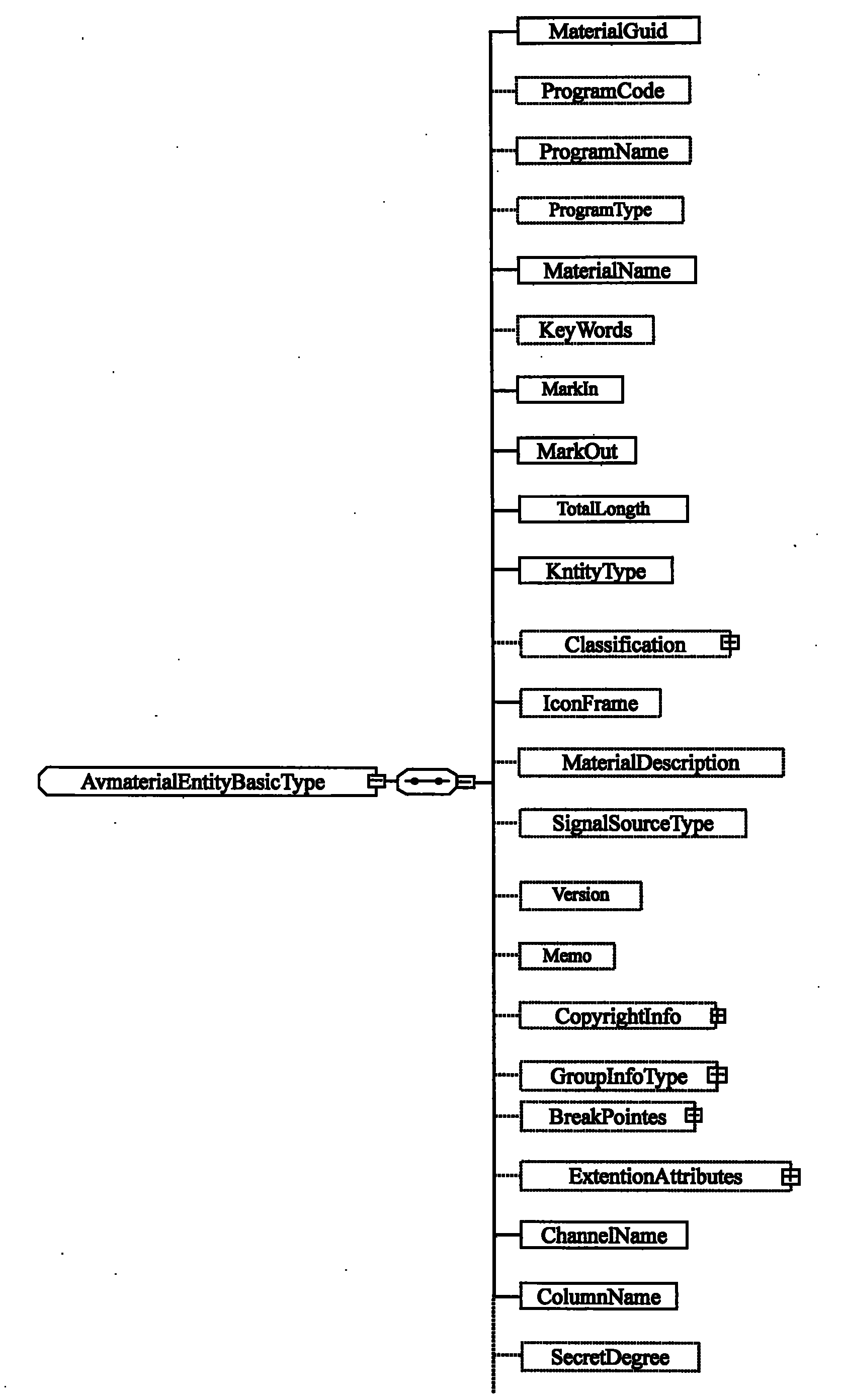 Making method and device of multimedia program