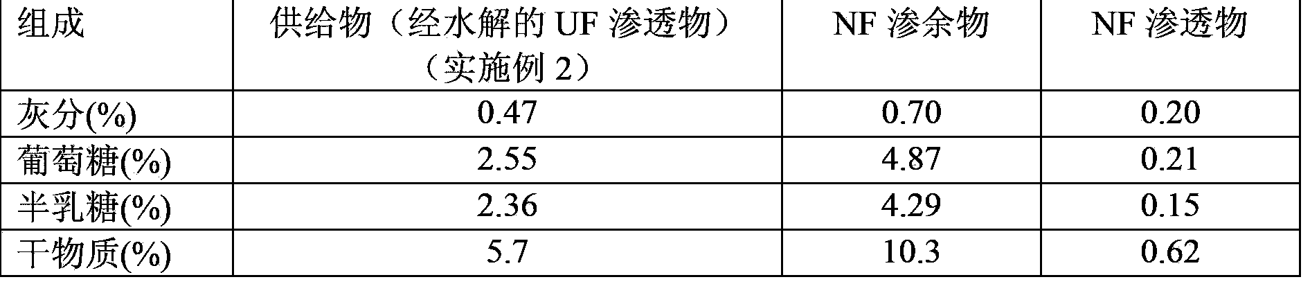 Low-lactose and lactose-free milk product and process for production thereof