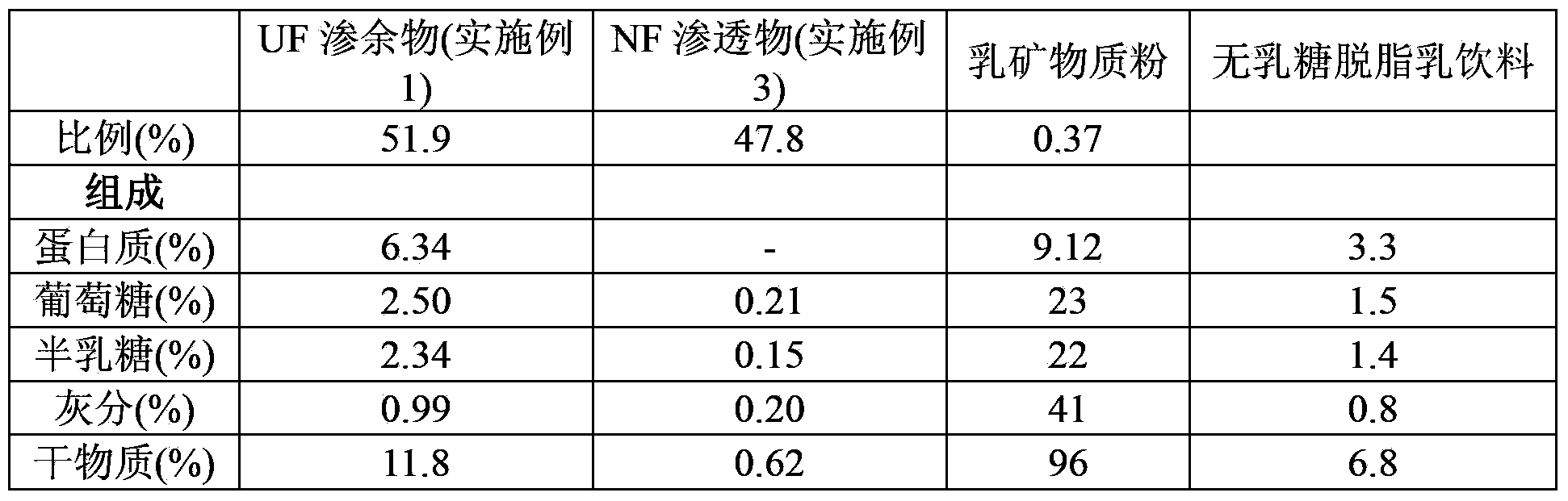 Low-lactose and lactose-free milk product and process for production thereof