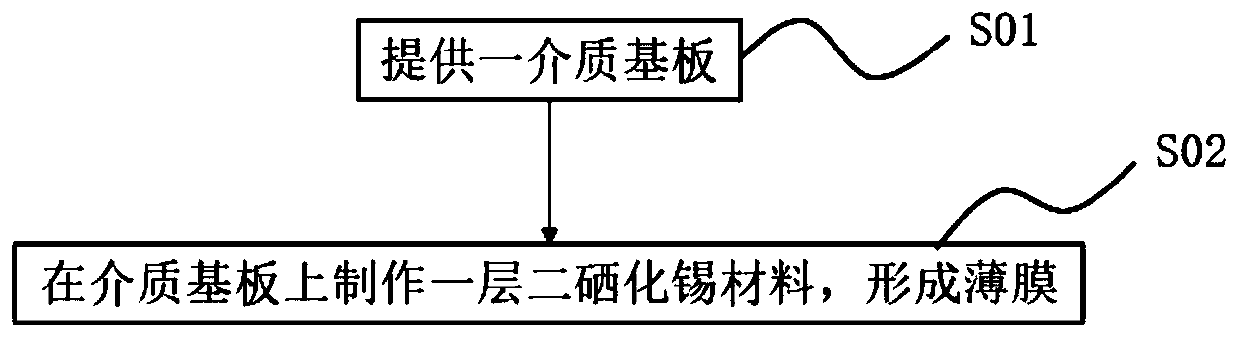 Terahertz wave light-operated modulator and preparation method thereof