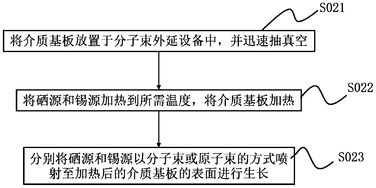 Terahertz wave light-operated modulator and preparation method thereof