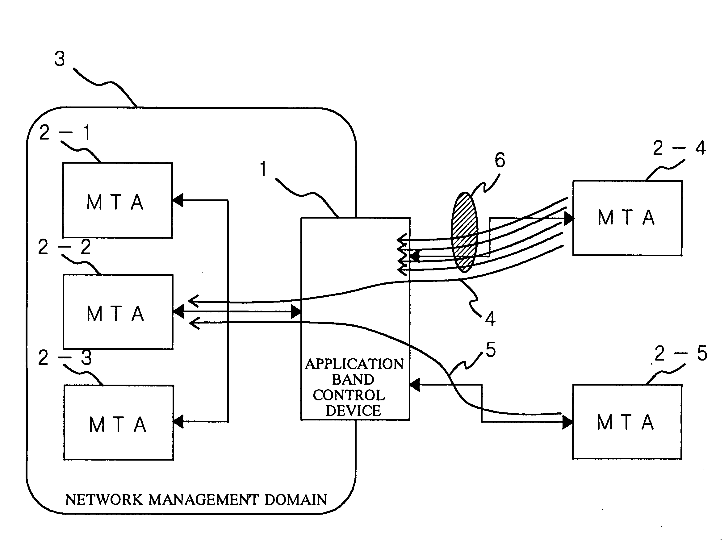 Device, method and program for band control