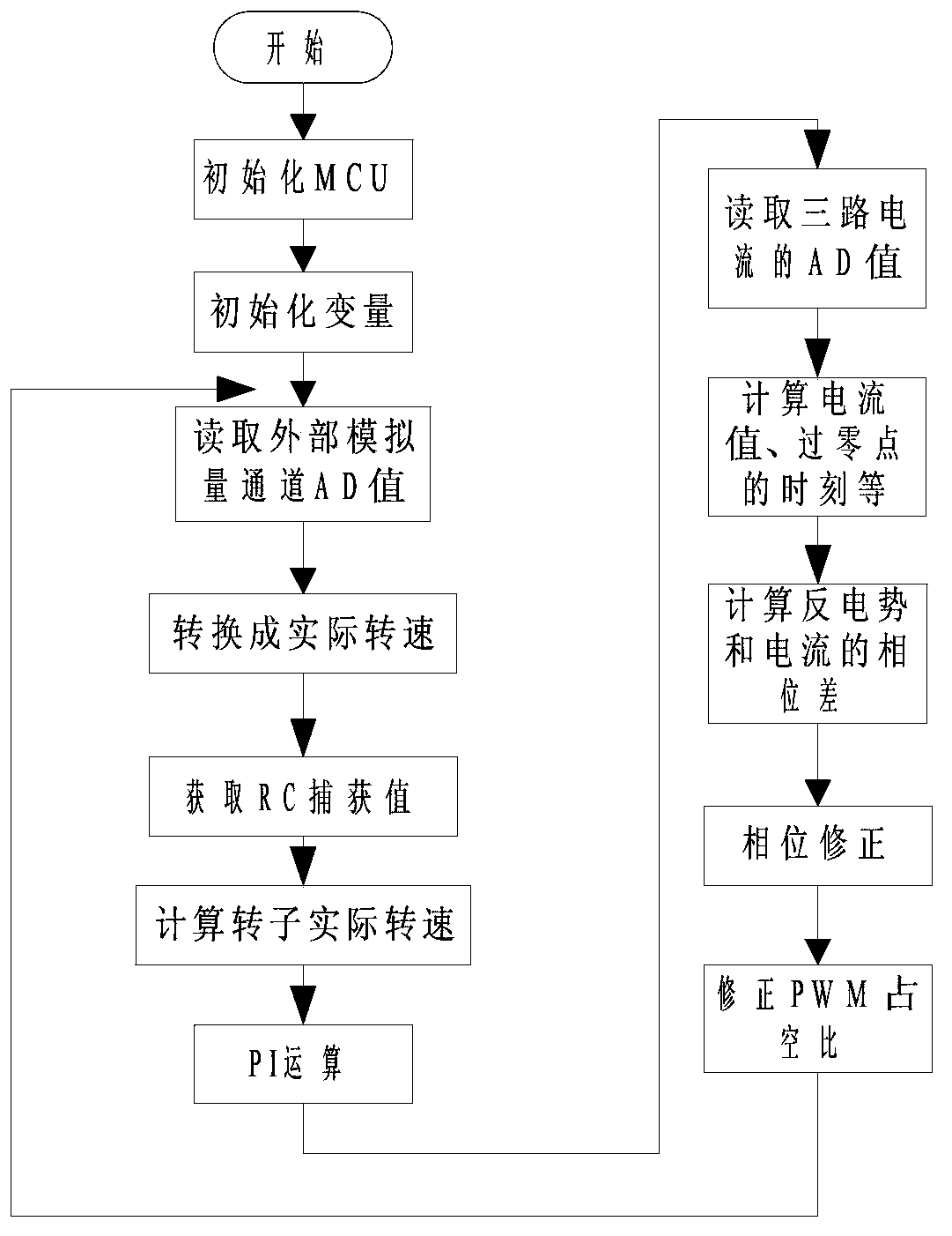 Control device and method based on phase angle of phase current of direct-current brushless motor