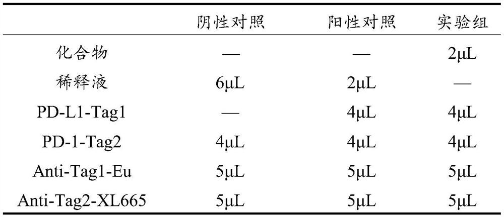 Small molecule compounds inhibiting PD-1/PD-L1 and their uses