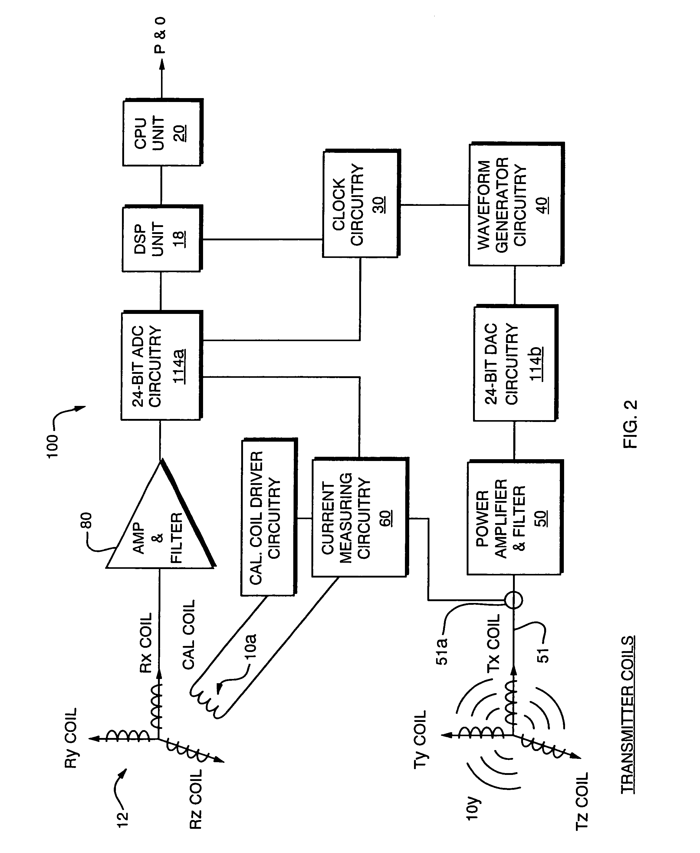 Magnetic tracking system