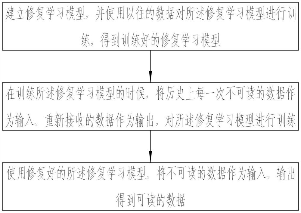 Electronic communication anti-interference device for solving information engineering