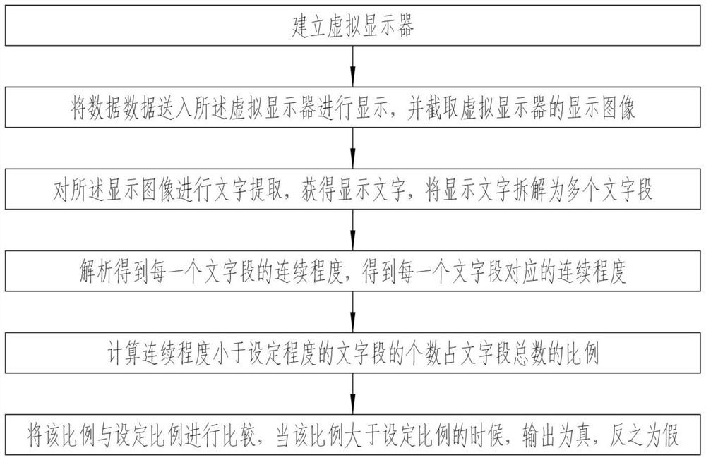 Electronic communication anti-interference device for solving information engineering