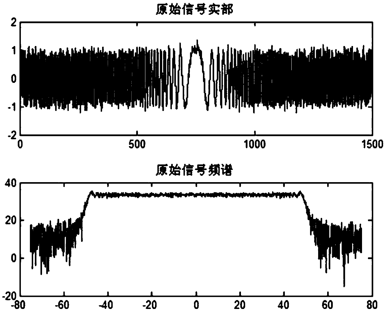 A Radar Signal Transmission Method Against Radio Frequency Store-and-Forward Interference