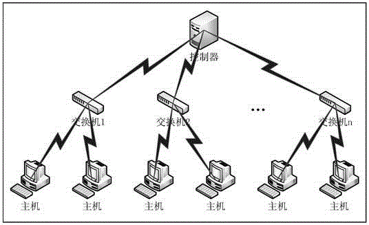 Dynamic flow generating method for distributed SDN controllers