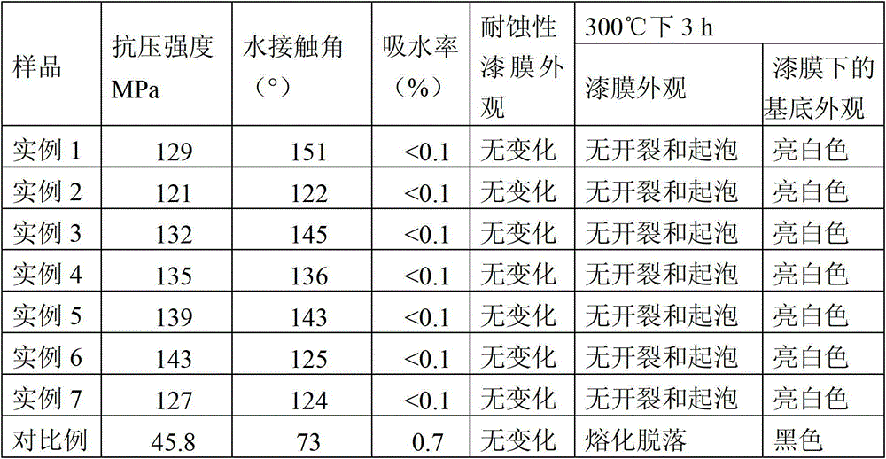 Resin-based flexible ceramic protective coating