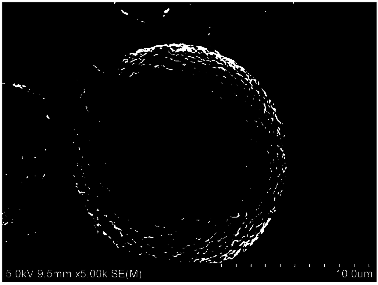 Ternary anode material and preparation method thereof