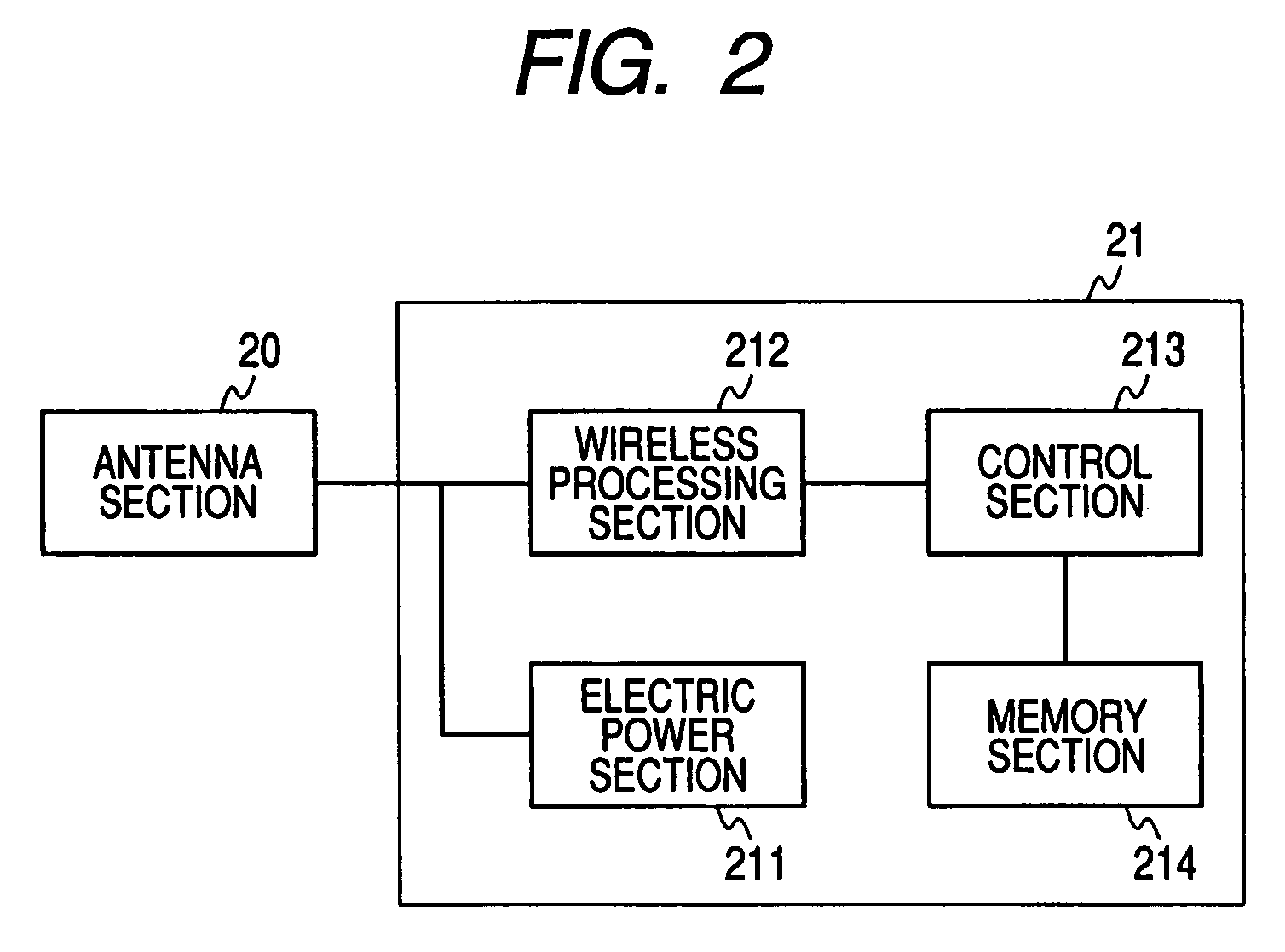 Tag communication device, tag moving direction detecting system and tag moving direction detecting method