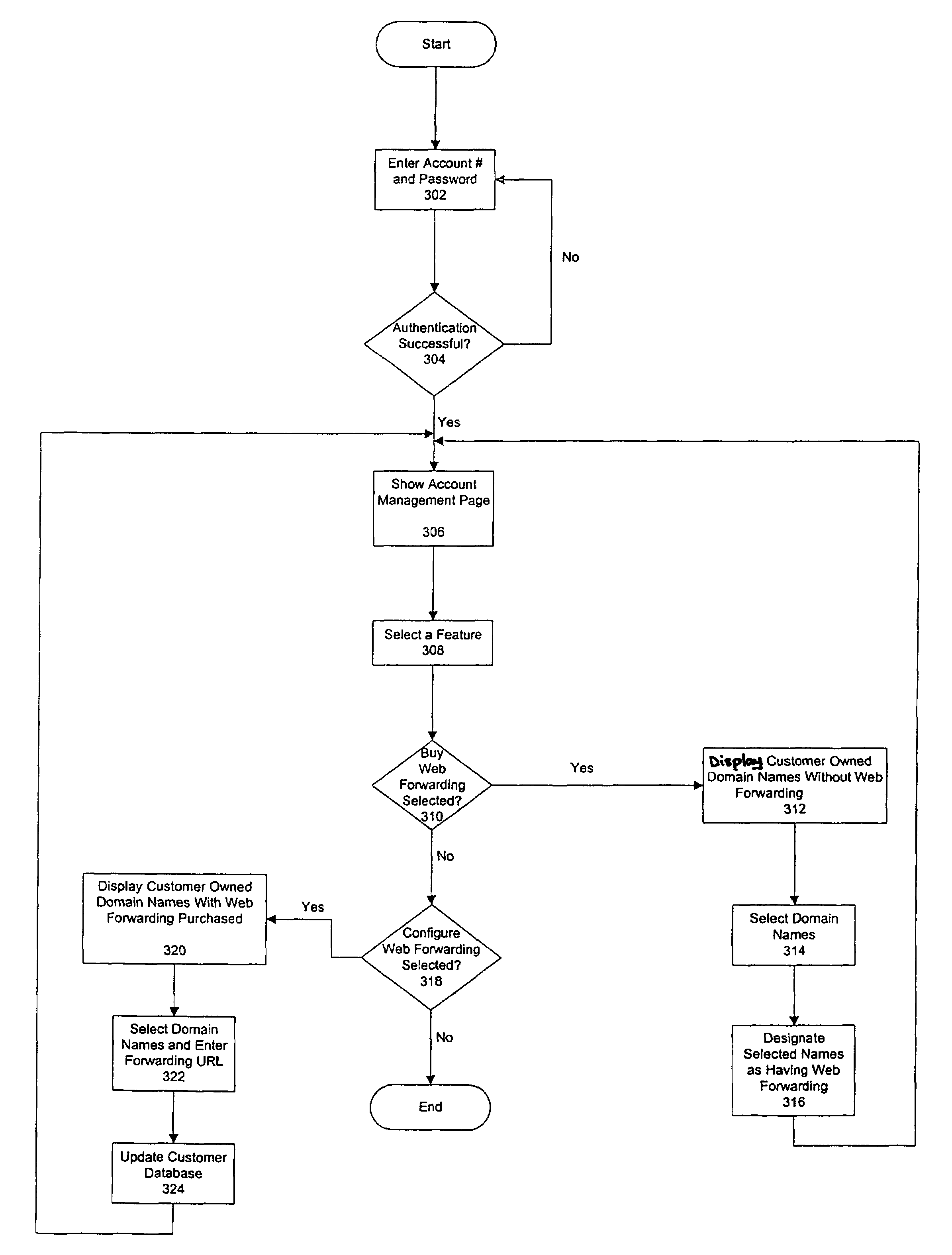 Apparatus and method for web forwarding