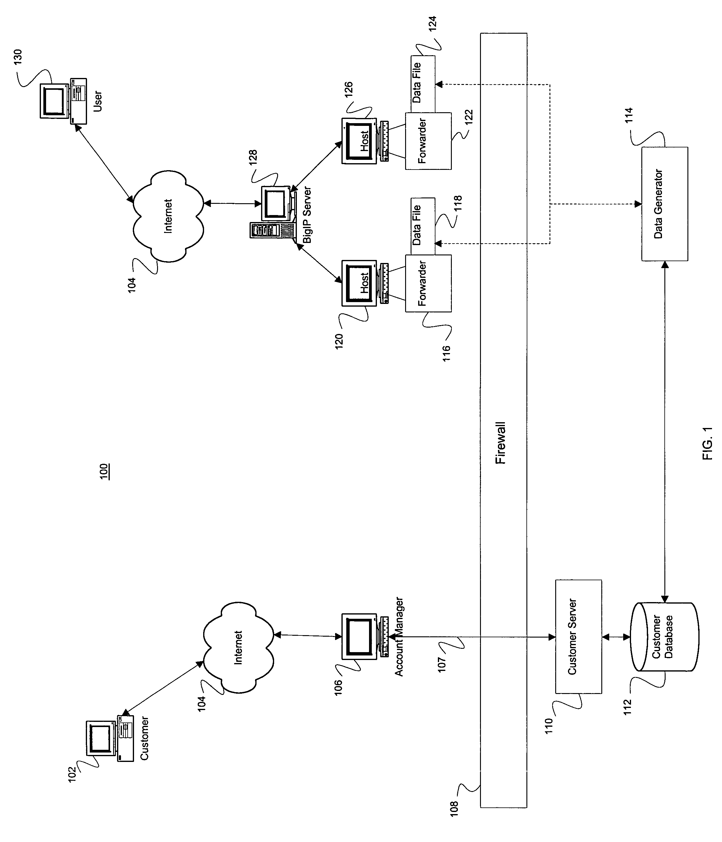 Apparatus and method for web forwarding