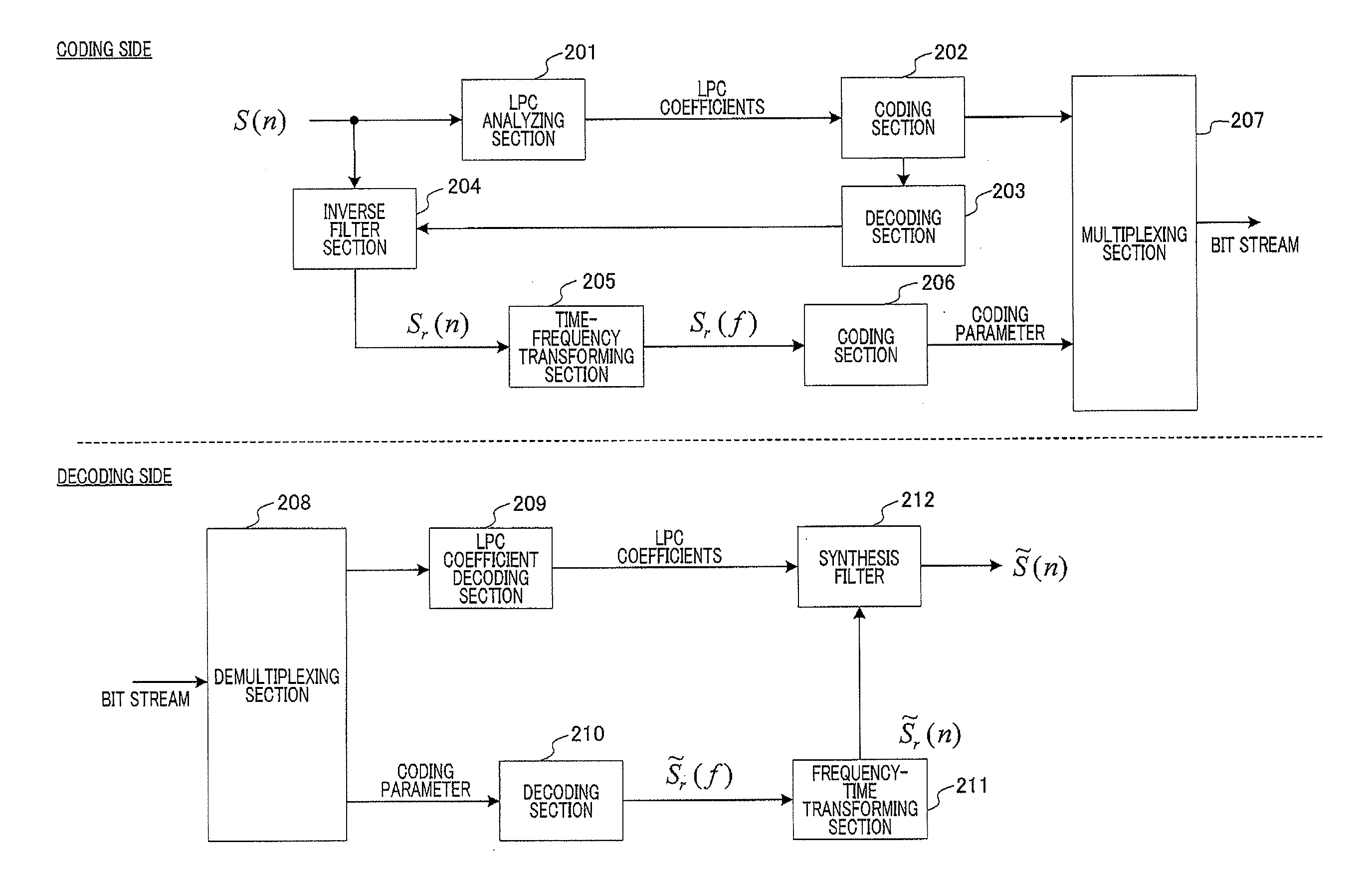 Audio encoding apparatus and audio encoding method