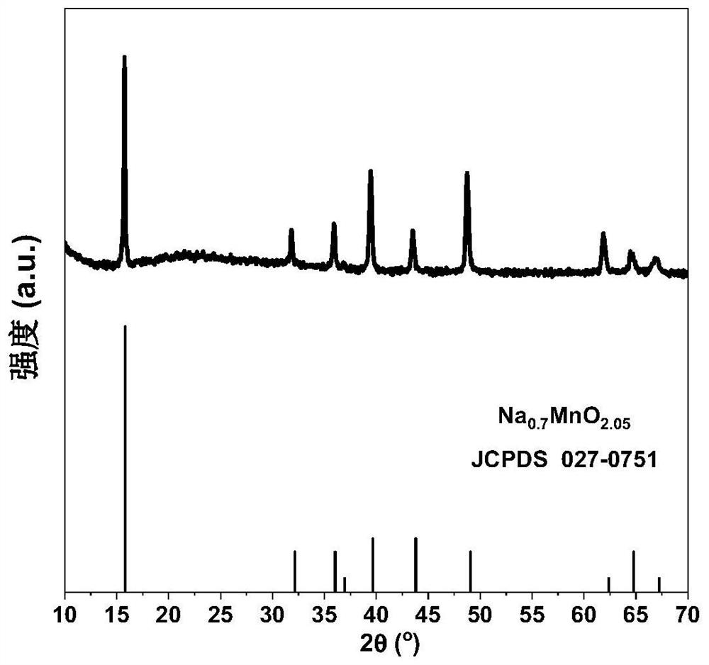 Preparation method and application of sodium manganate