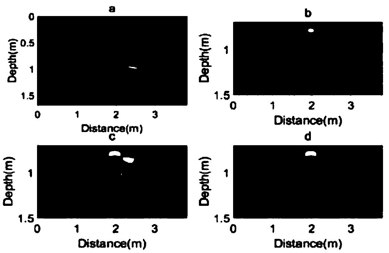 A method for recognizing disease types in GPR images based on shape features