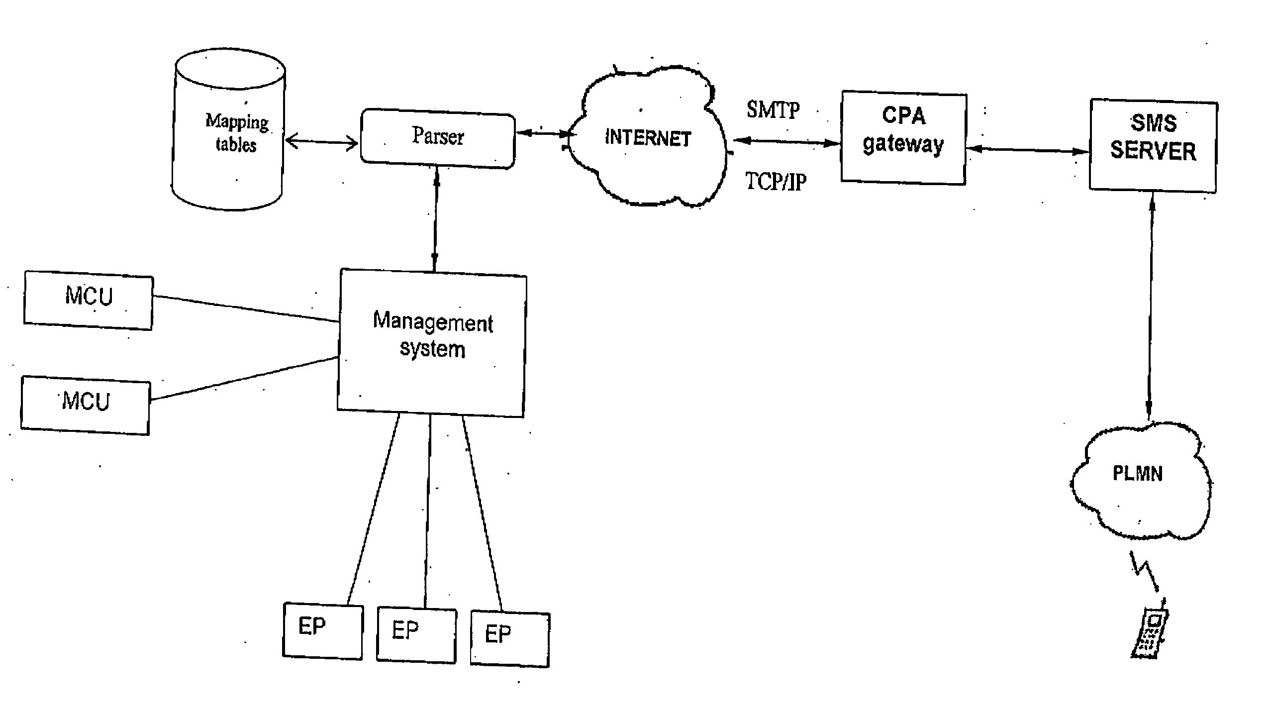 Monitoring and control of administration systems