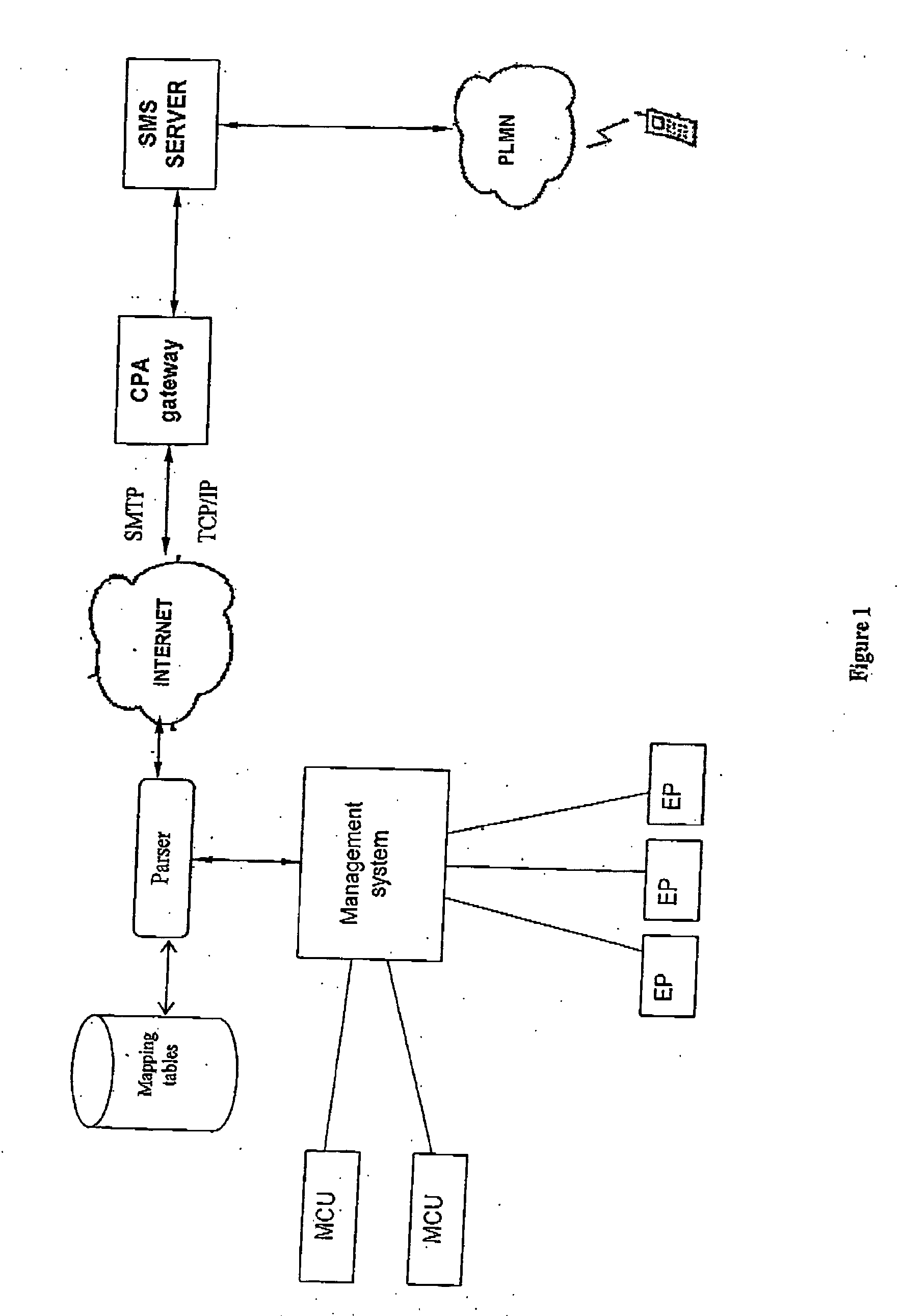 Monitoring and control of administration systems