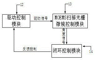 MOEMS scanning raster micromirror system