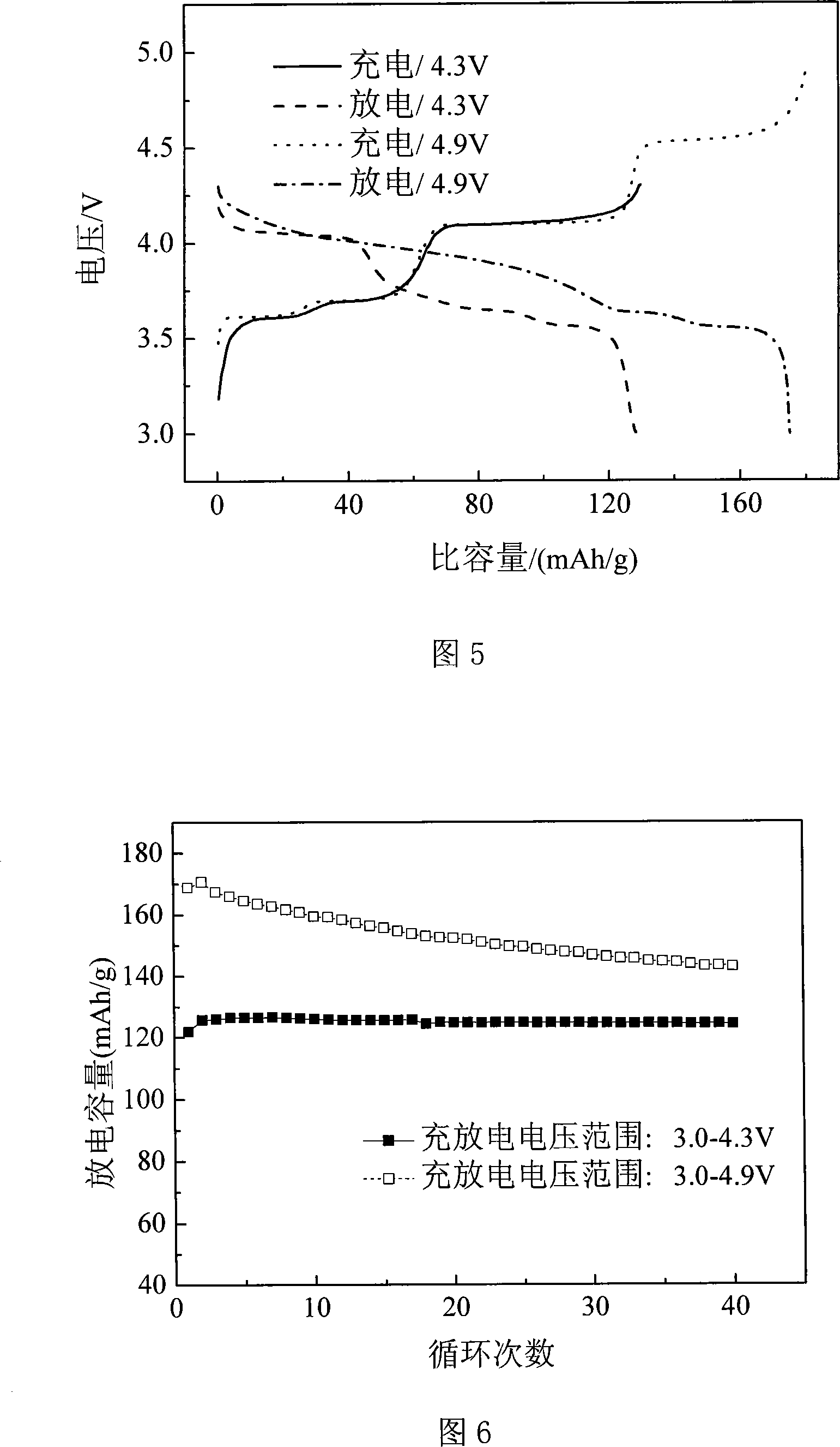 Anode material vanadium lithium phosphate and preparation method thereof