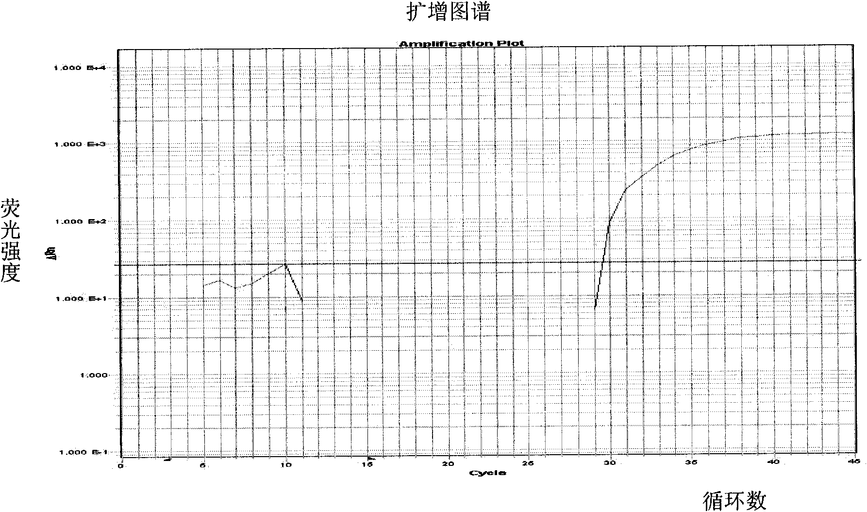 Preparation of kit and method for rapidly detecting carotene components in foods and beverages