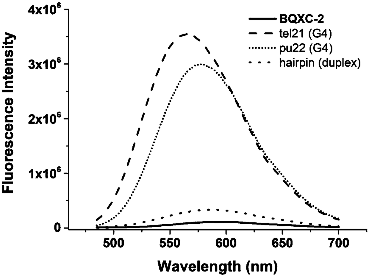 Preparation method of quinoxaline type fluorescent probe and application of quinoxaline type fluorescent probe in detection of G-quadruplex