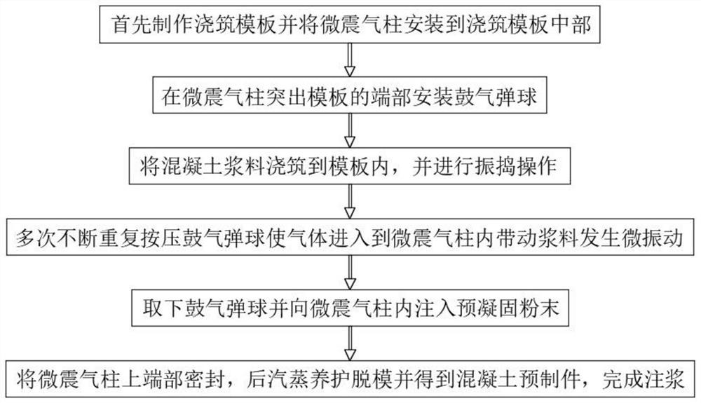 Low porosity grouting technology for pouring concrete