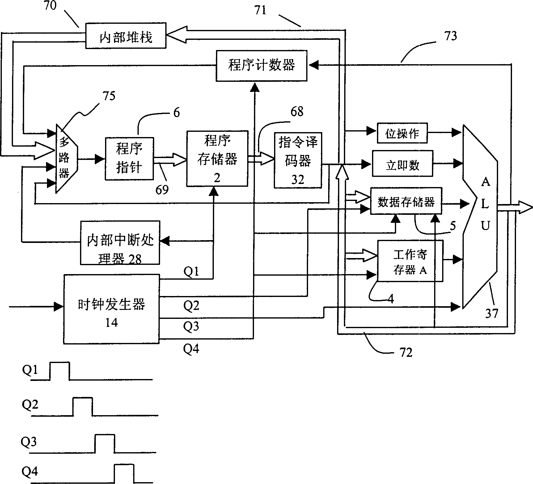 New-type RISC pieline microcontroller structure and its operation method