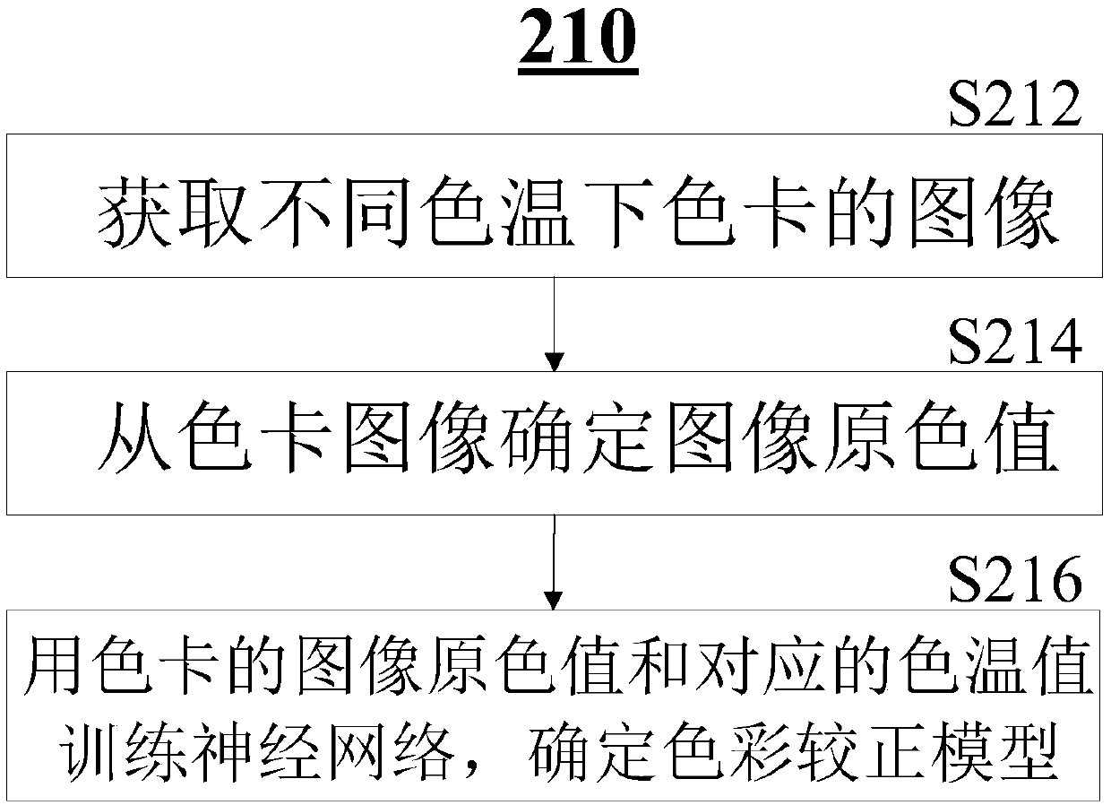 Image correction method, image correction device and electronic equipment