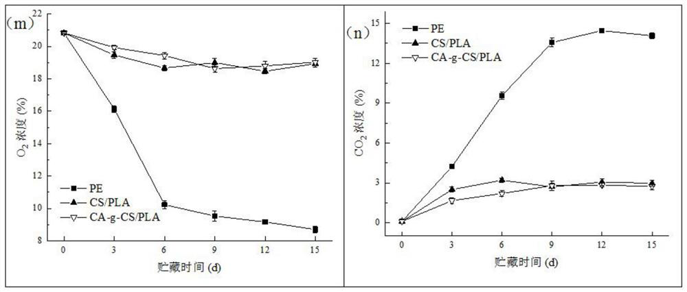 A kind of degradable plastic wrap and its preparation method and application