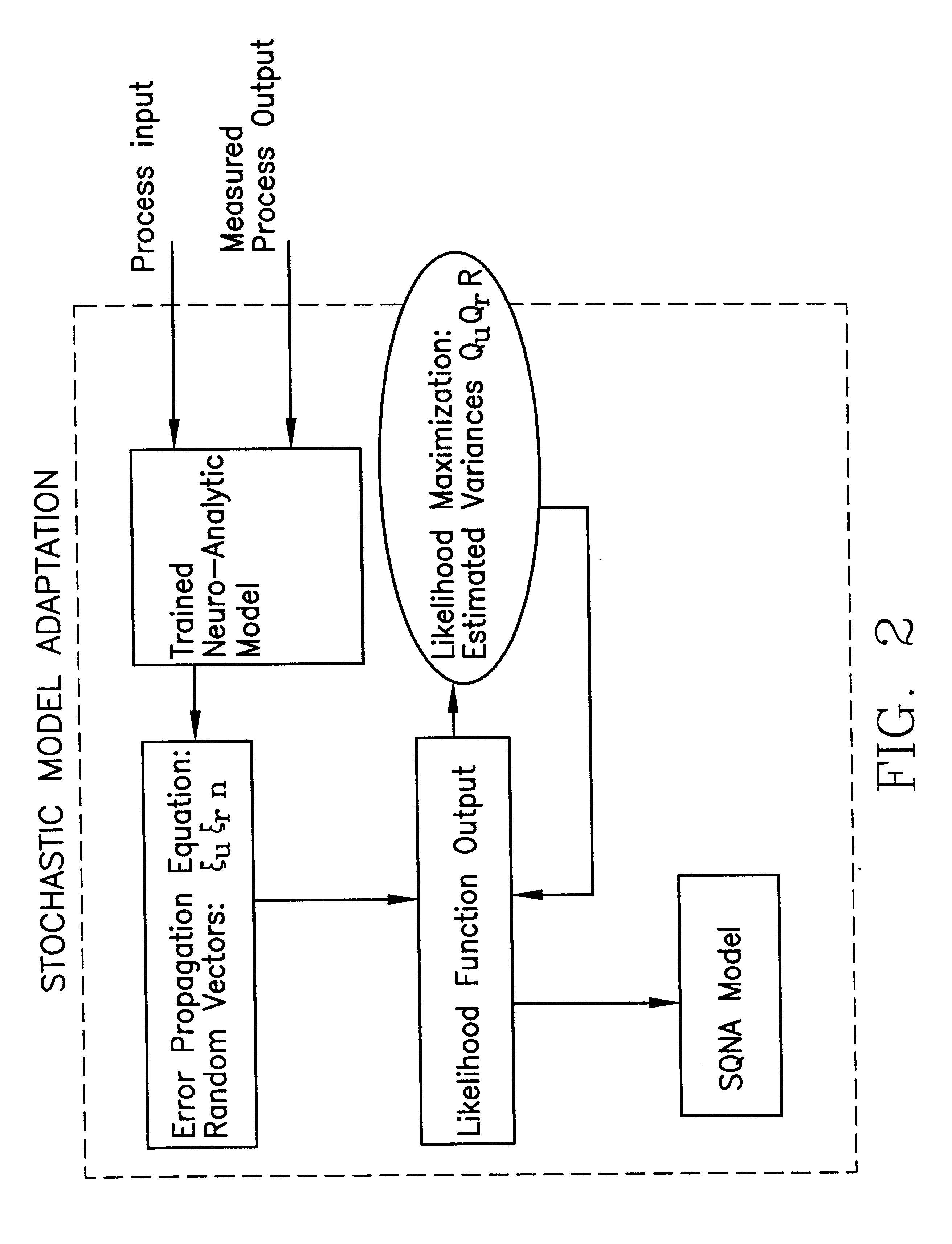 Statistically qualified neuro-analytic failure detection method and system