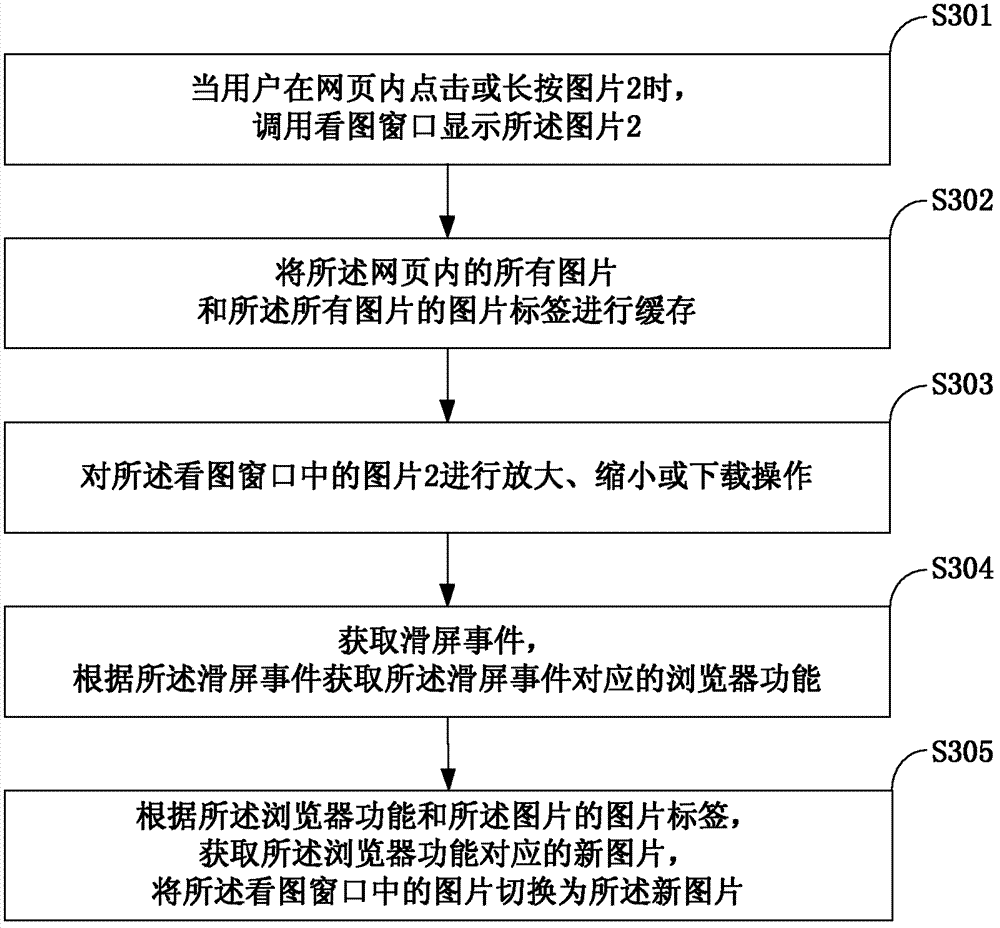 Method, apparatus and mobile device for viewing pictures in mobile browser