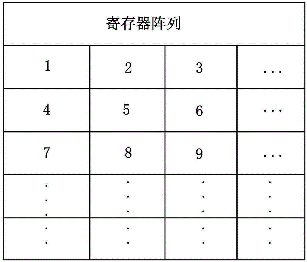 HEVC SAO calculation method and HEVC SAO calculation device