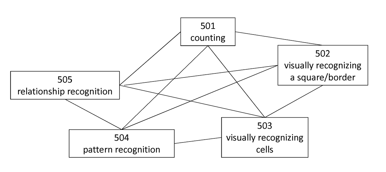 Selecting a plurality of individuals and ai agents to accomplish a task