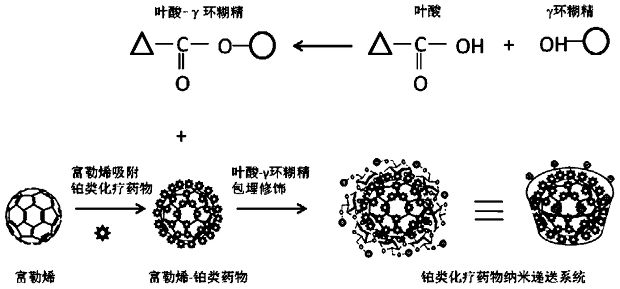 Folic acid-cyclodextrin conjugate, drug delivery carrier, preparation method and use