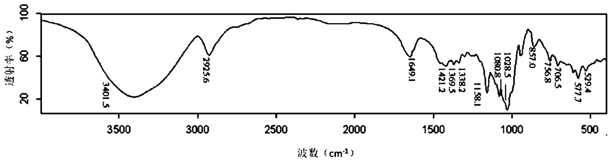 Folic acid-cyclodextrin conjugate, drug delivery carrier, preparation method and use