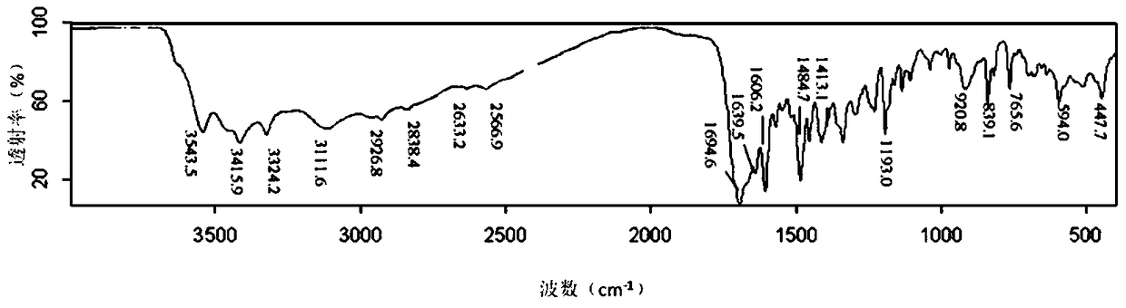 Folic acid-cyclodextrin conjugate, drug delivery carrier, preparation method and use