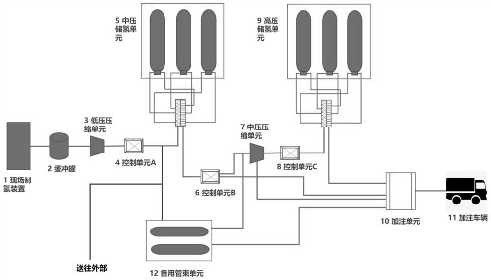 Pressure-bonding hydrogenation method