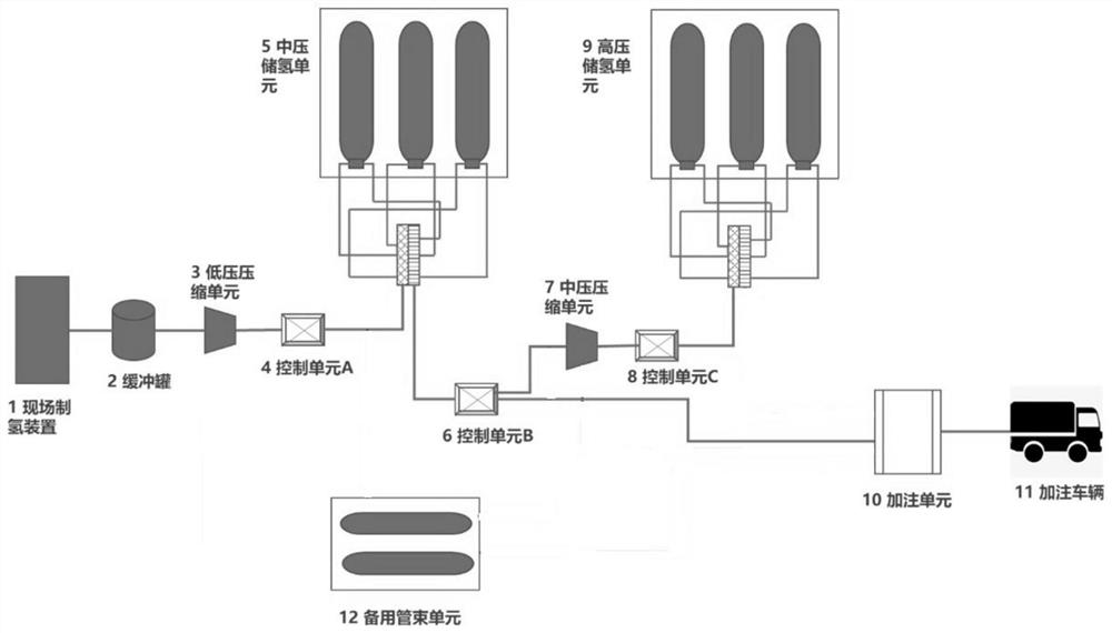 Pressure-bonding hydrogenation method