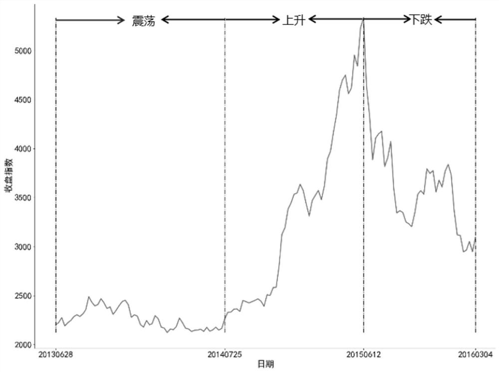 Risk dispersion type stock selection algorithm based on stock association network clustering