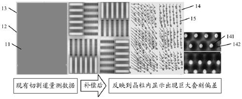 Overlay deviation determination method and system